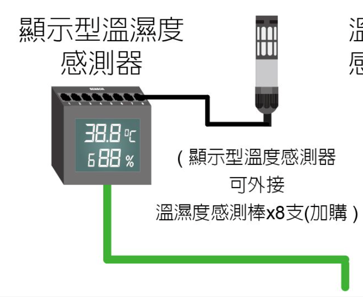 顯示型溫濕度感測器